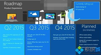 微软公布OneDrive产品2015各季度路线图和新功能新特性